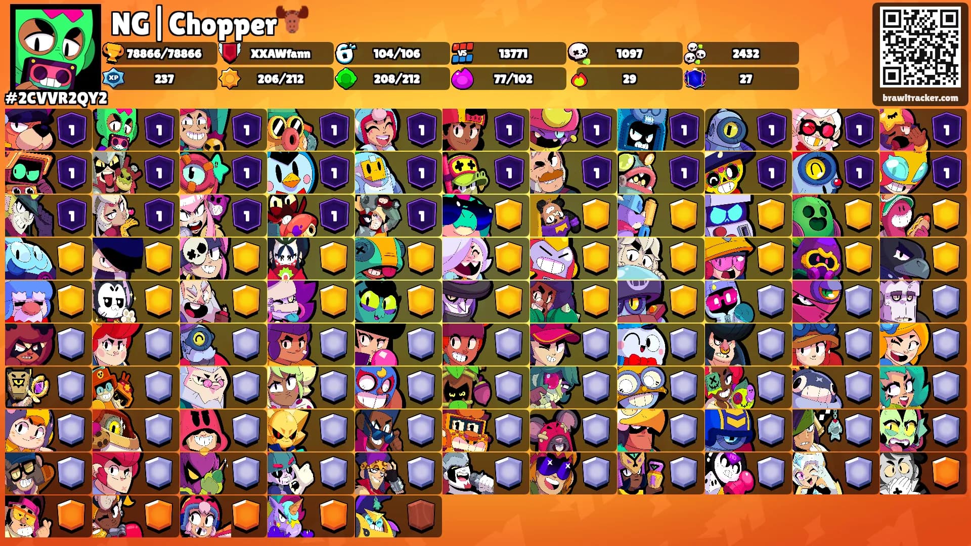 NG|Chopper🫎's Ranks