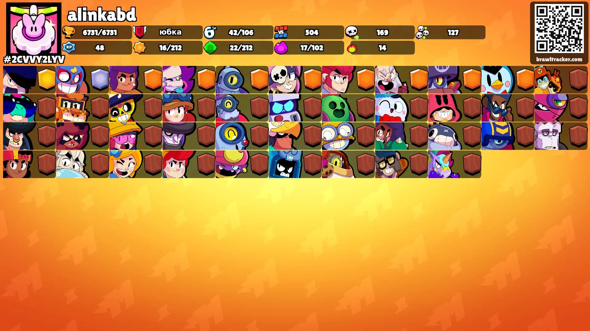 alinkabd's Ranks