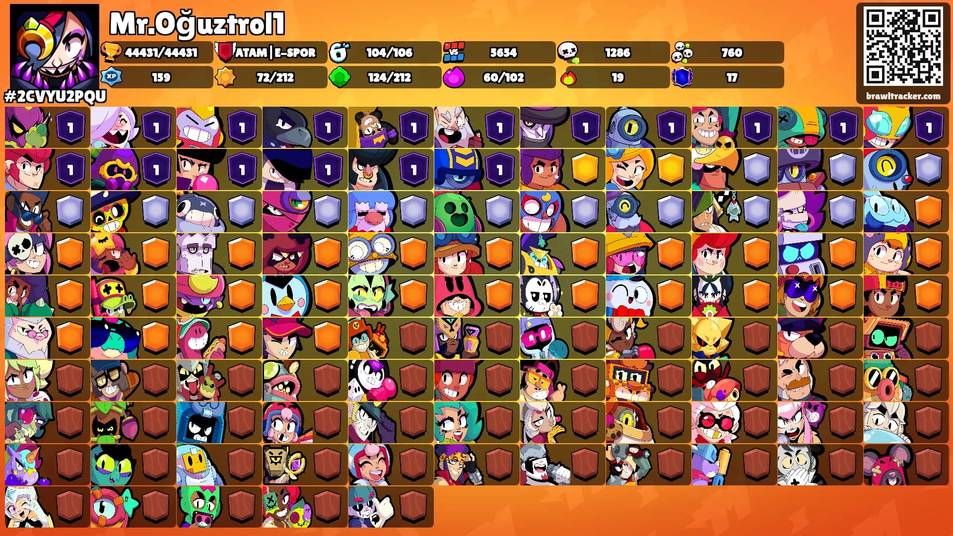 Mr.Oğuztrol1's Ranks