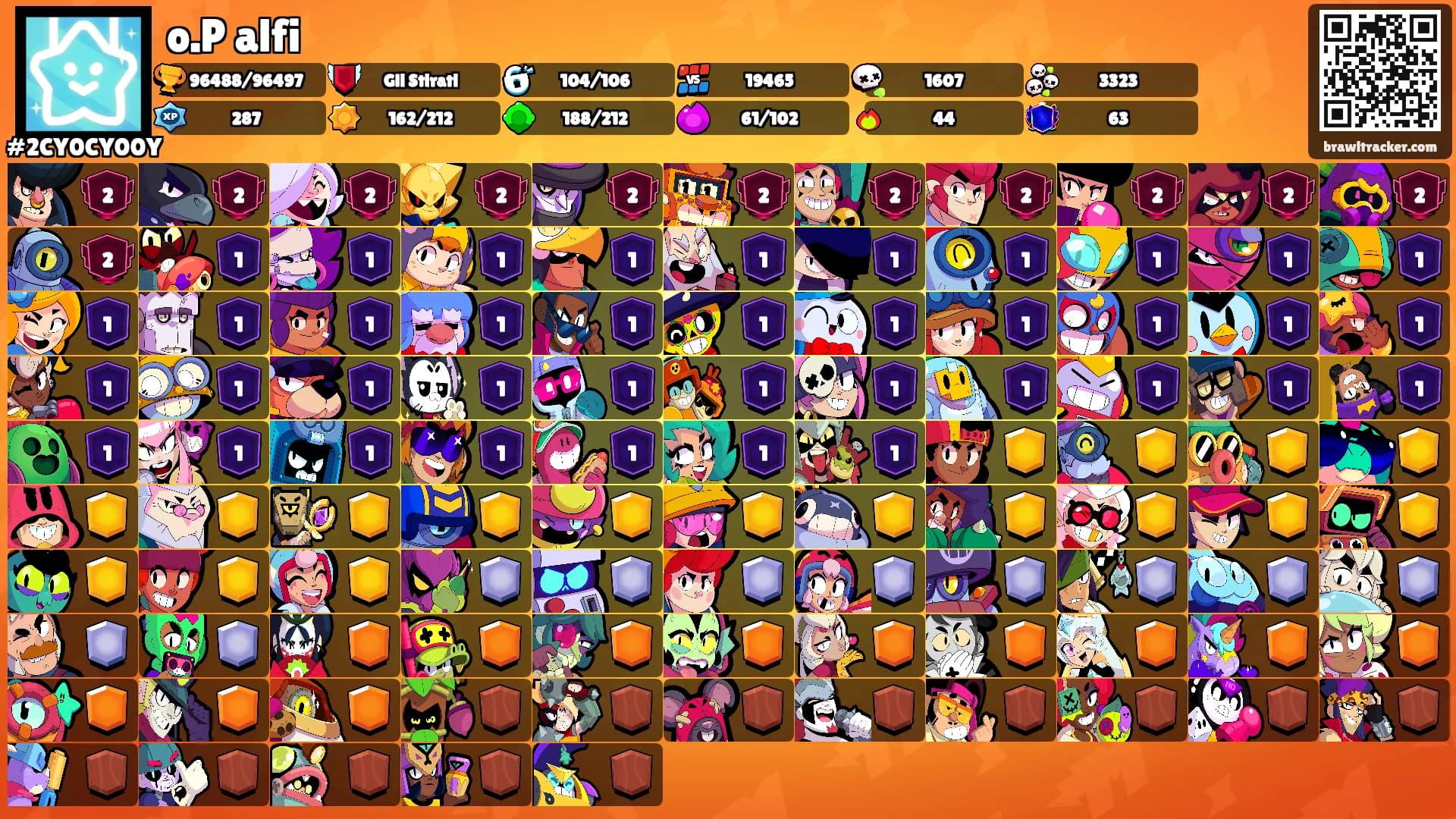 o.P alfi's Ranks