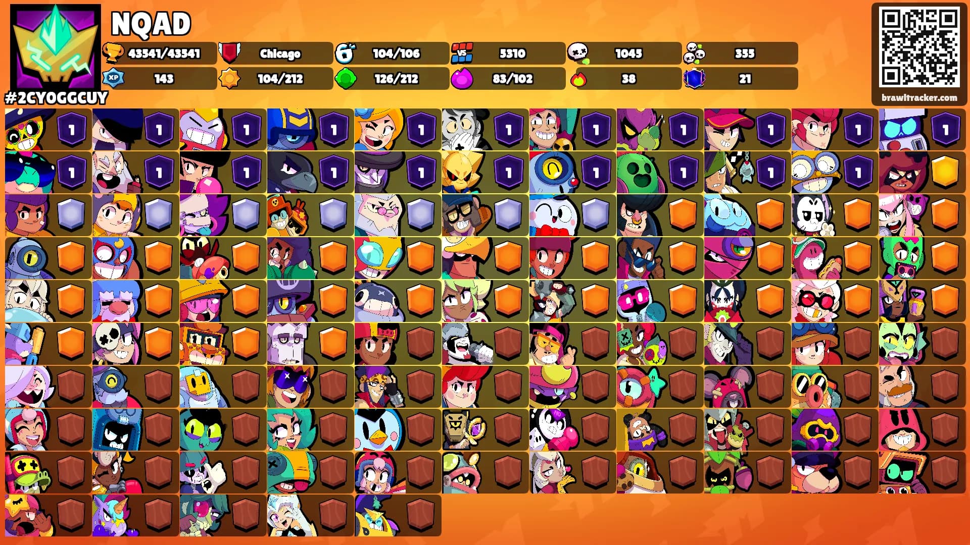NQAD's Ranks