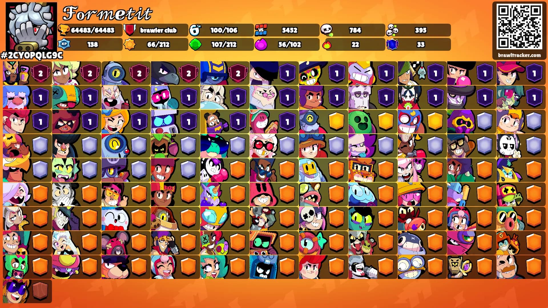 ℱℴ𝓇𝓂ℯ𝓉𝒾𝓉's Ranks