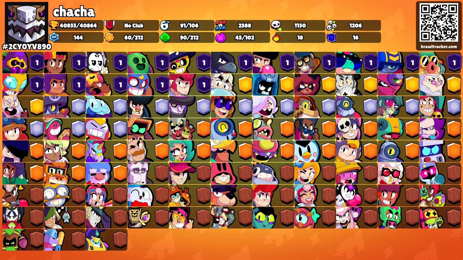 chacha's Ranks