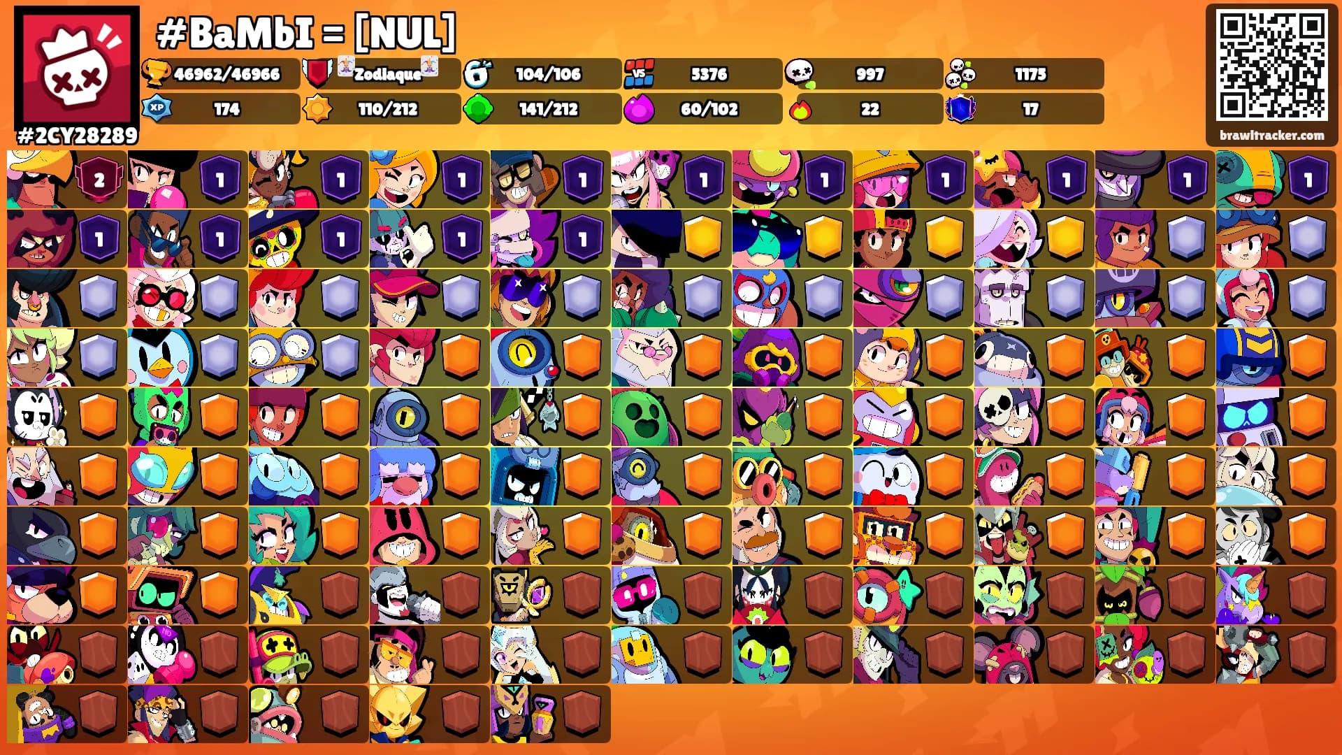 #BaMbI = [NUL]'s Ranks