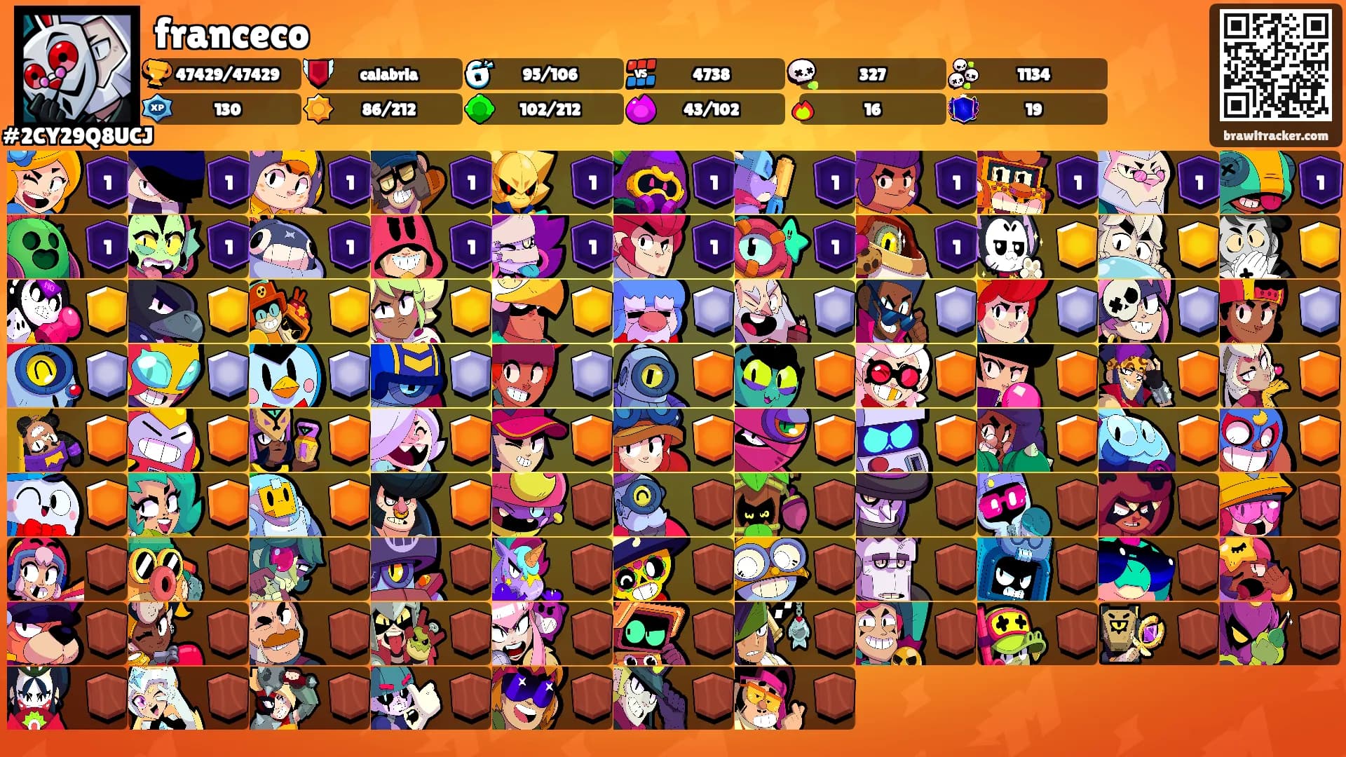 franceco's Ranks