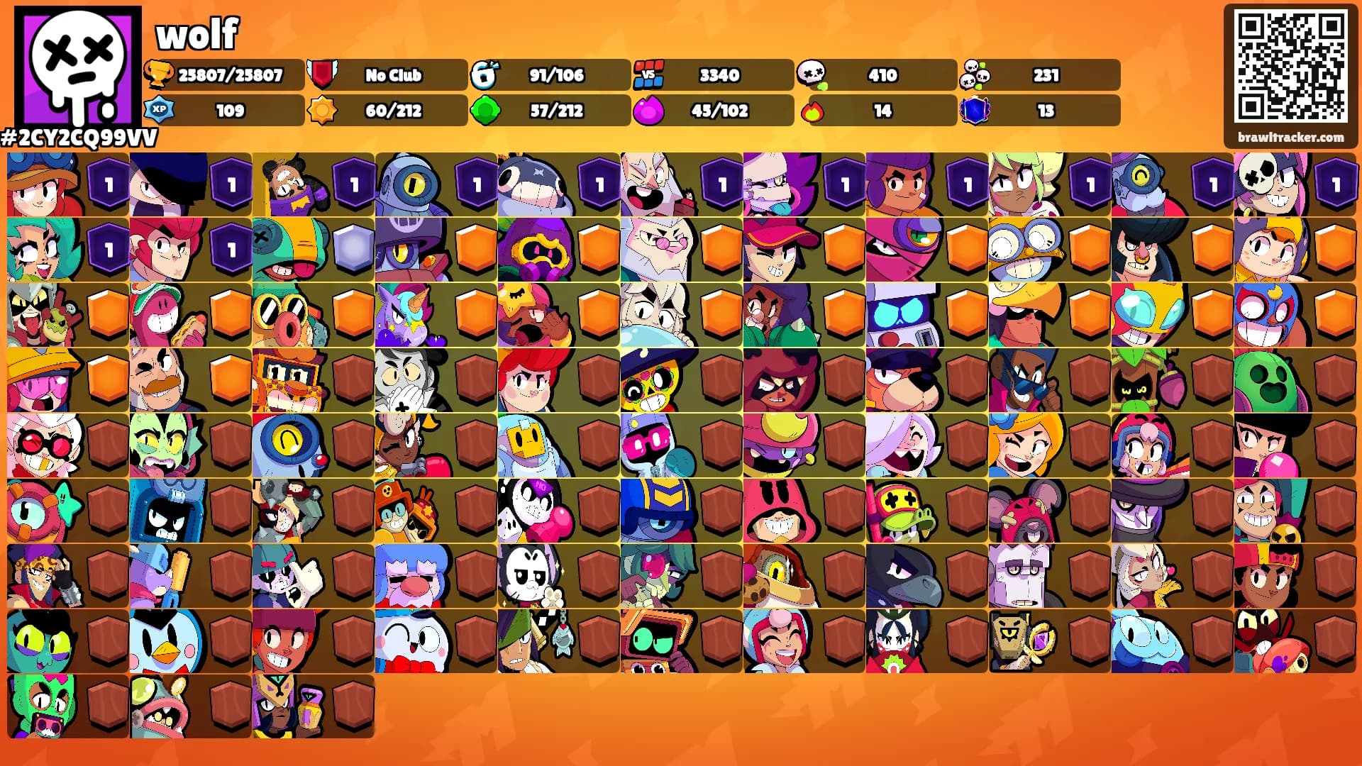 wolf's Ranks
