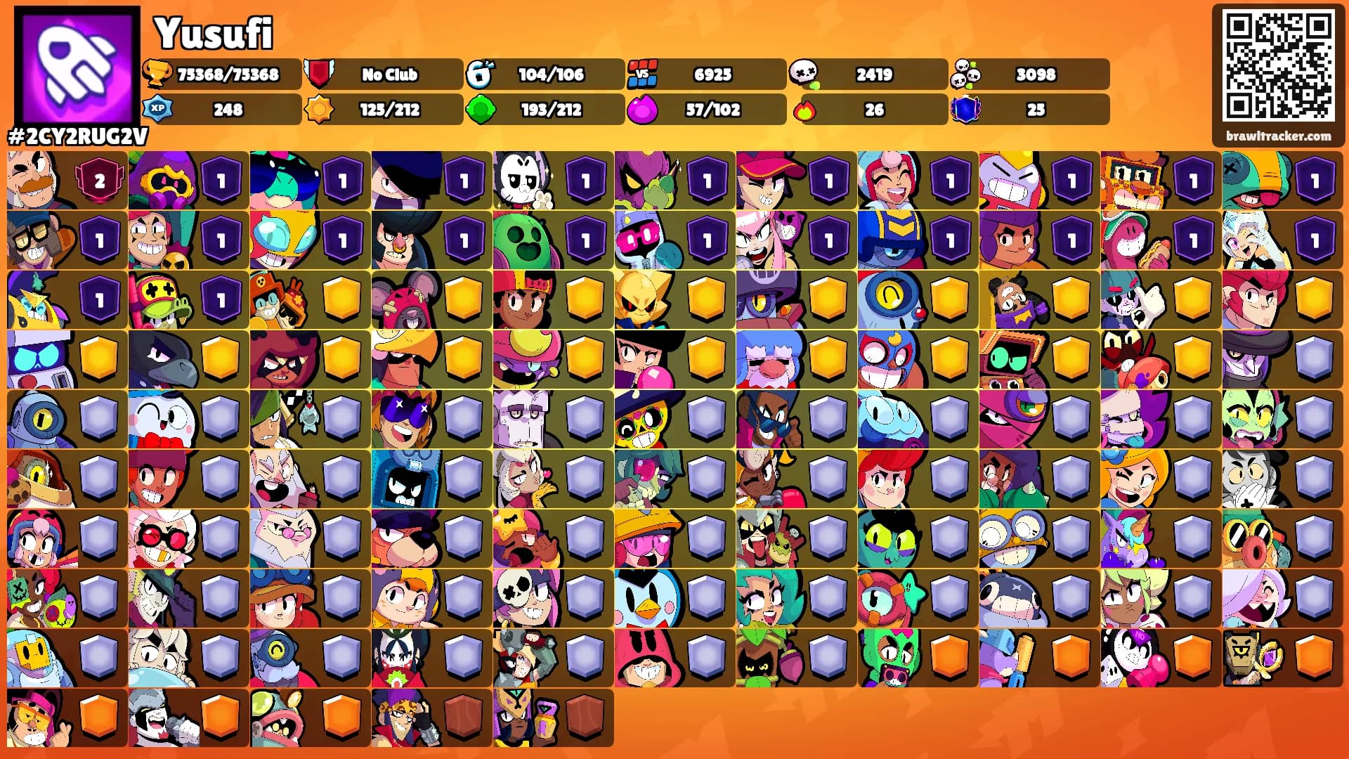 Yusufi's Ranks