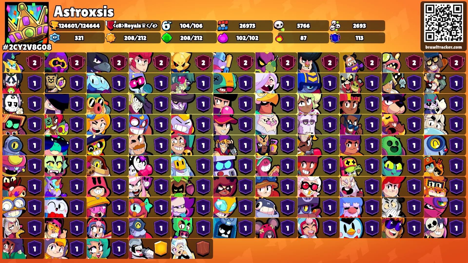 Astroxsis's Ranks