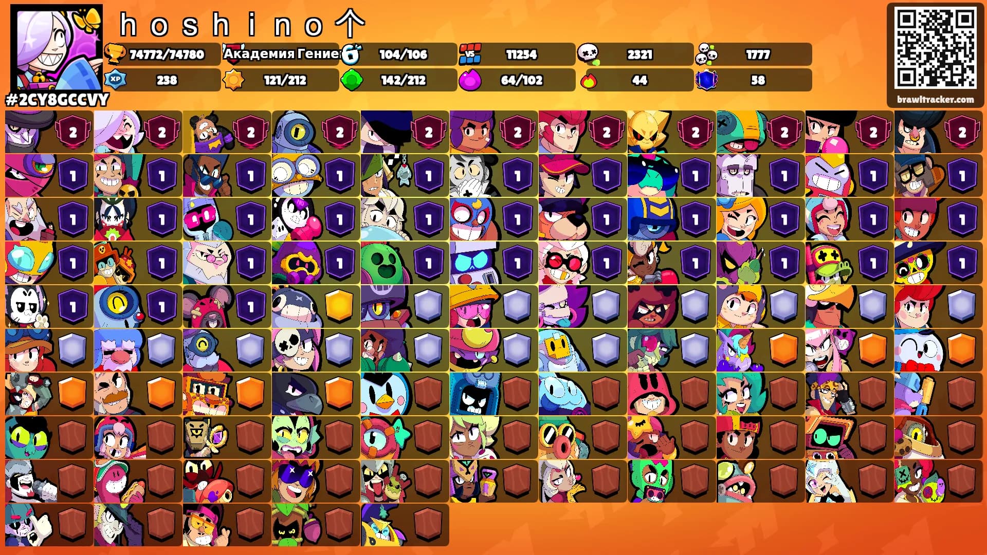 ｈｏｓｈｉｎｏ 个's Ranks