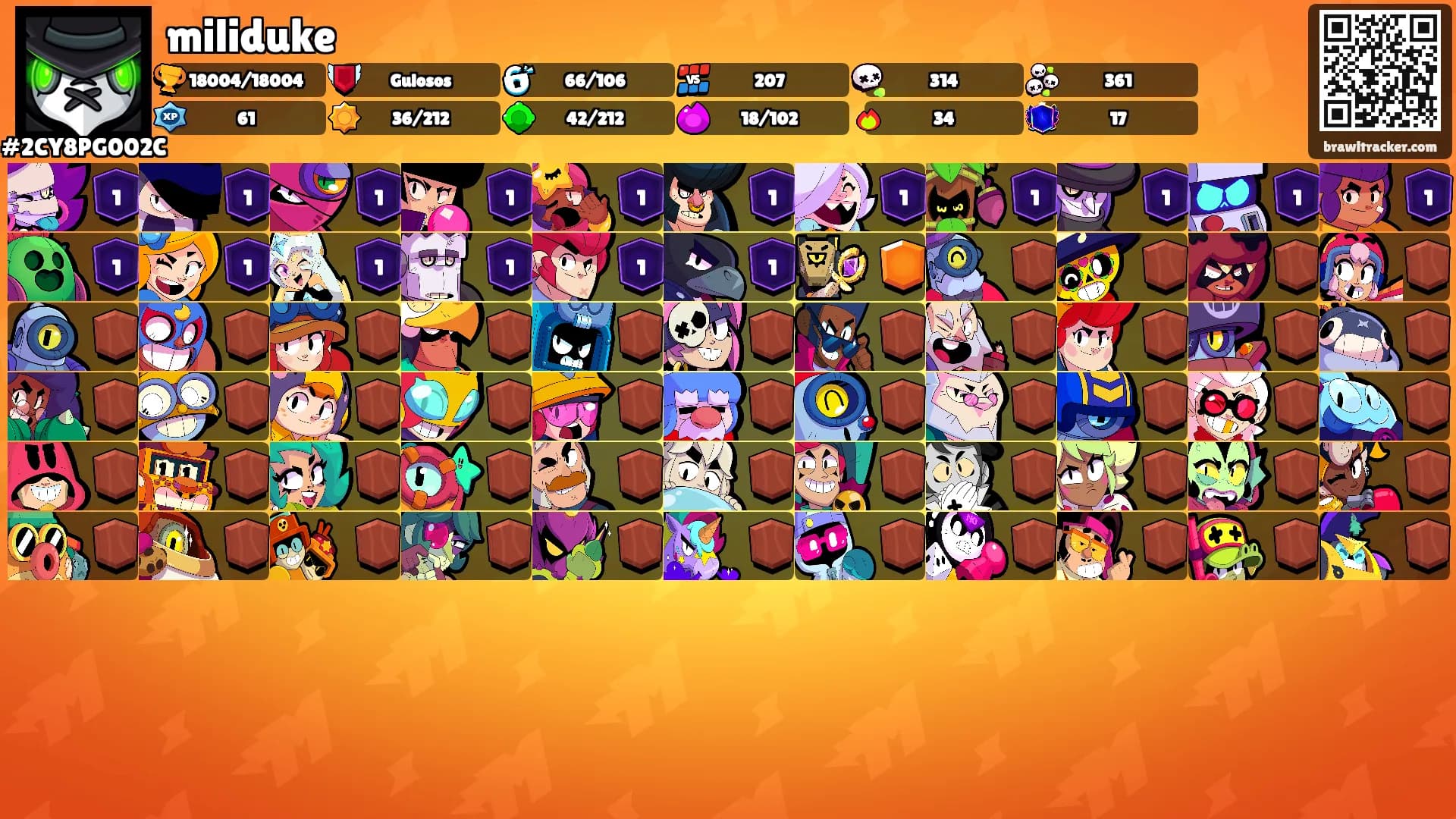 miliduke's Ranks