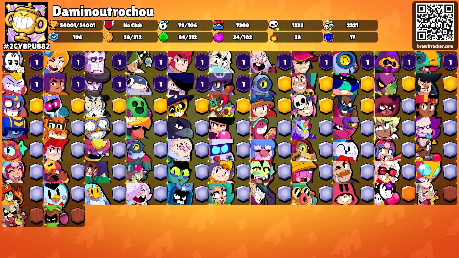 Daminoutrochou's Ranks