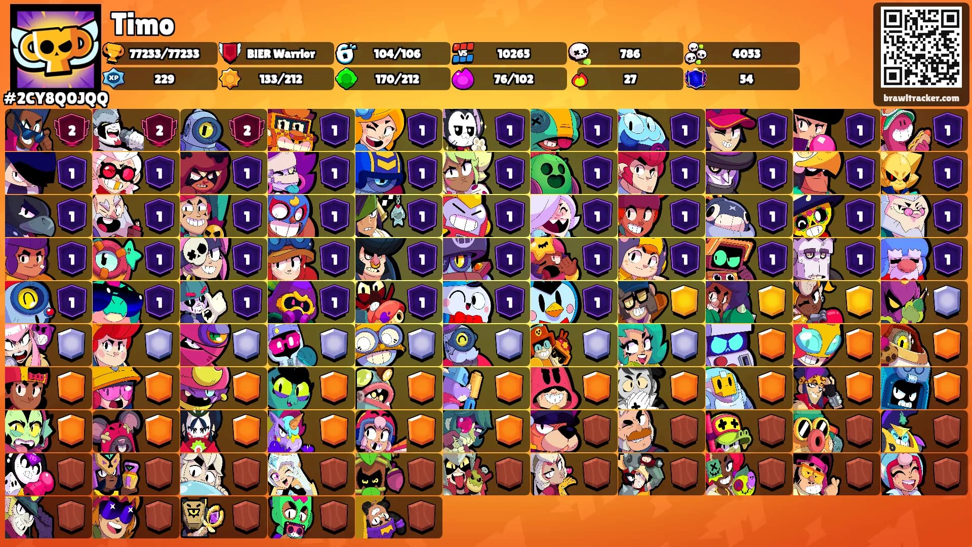 Timo's Ranks