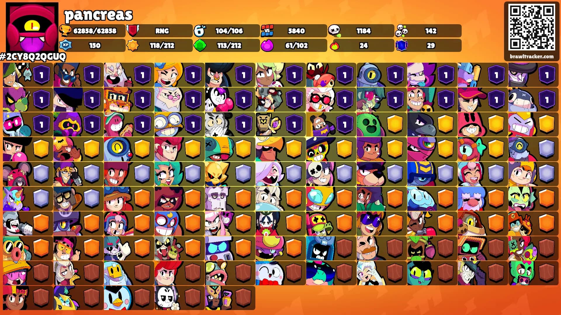 pancreas's Ranks