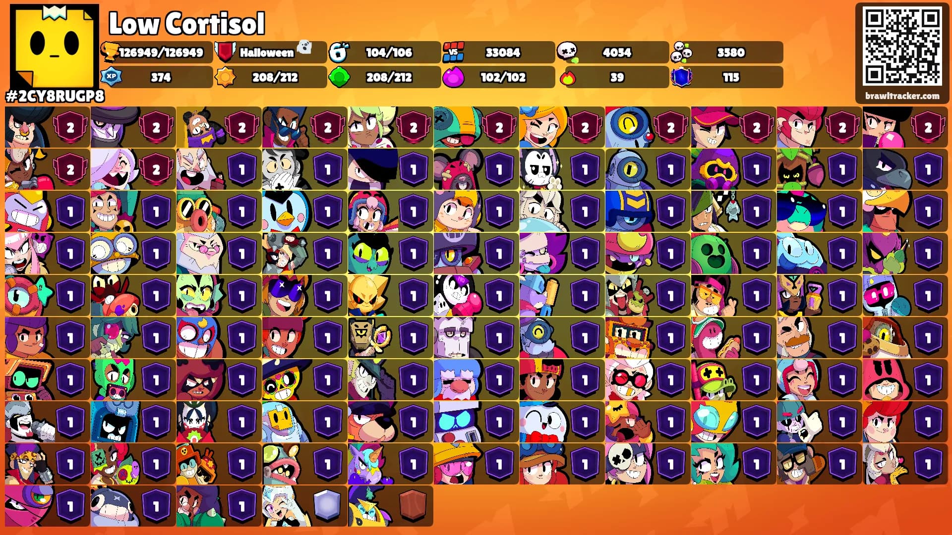 Low Cortisol's Ranks