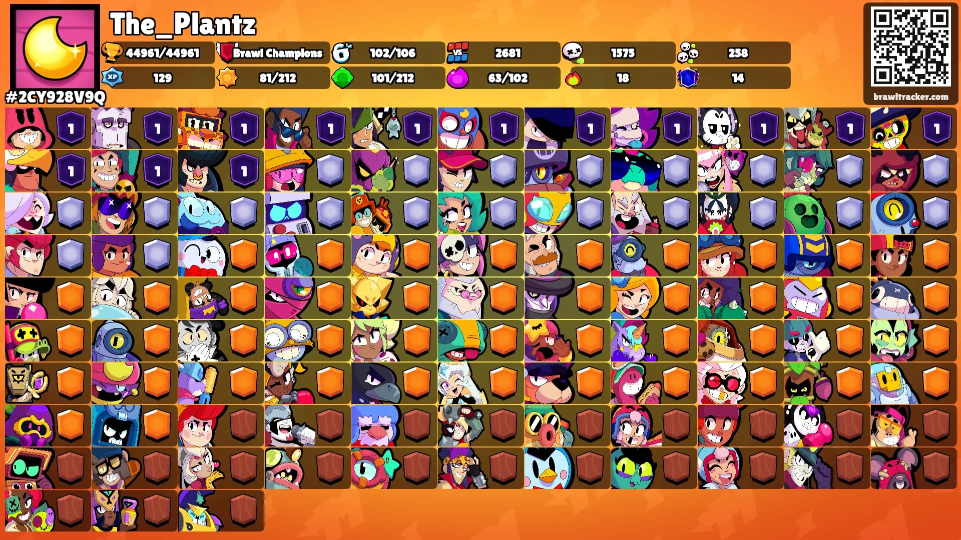 The_Plantz's Ranks