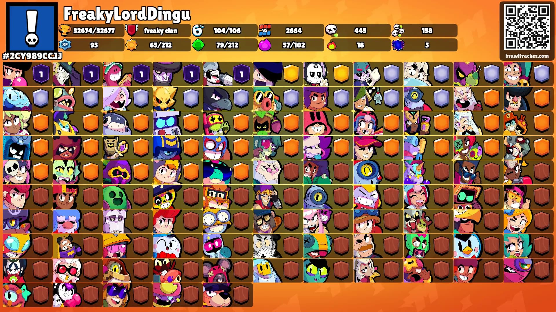 FreakyLordDingu's Ranks