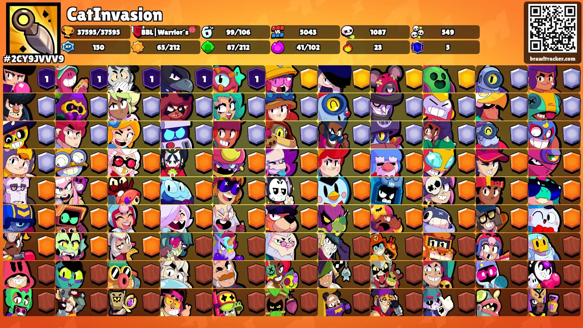 CatInvasion's Ranks