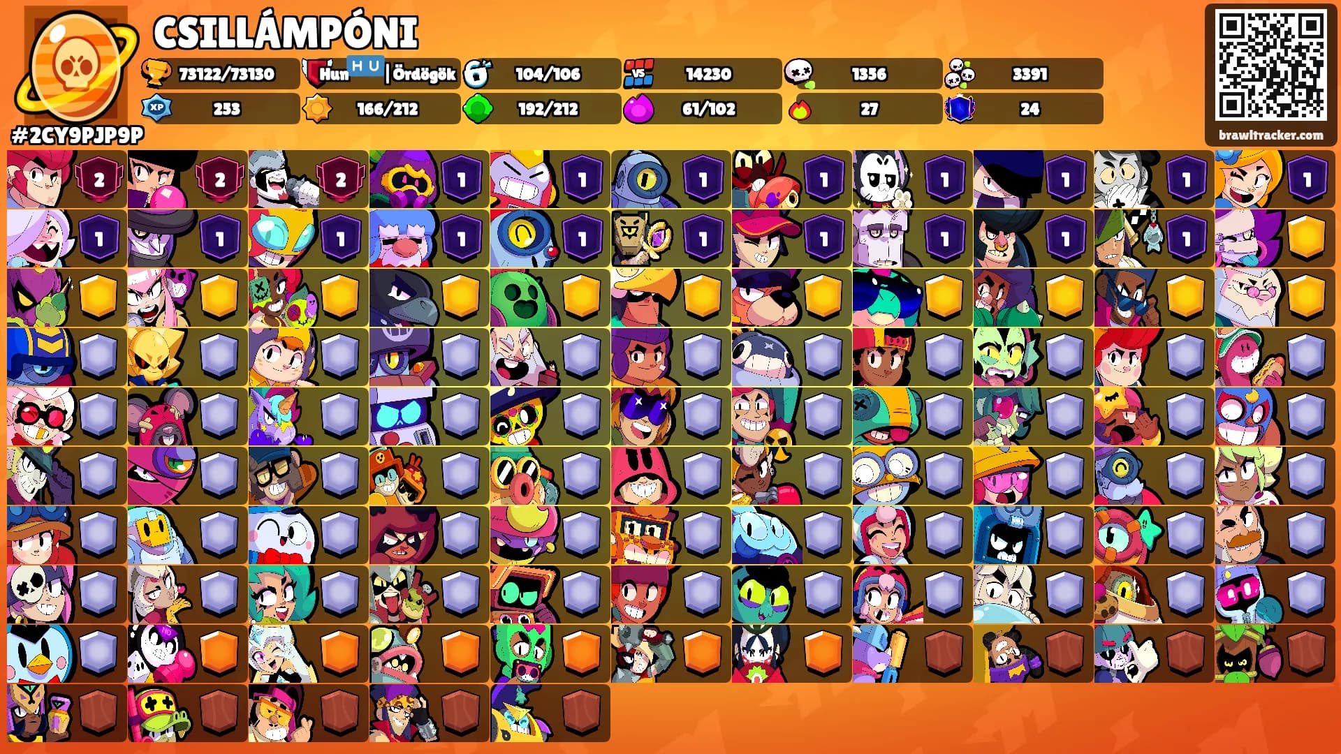 CSILLÁMPÓNI's Ranks