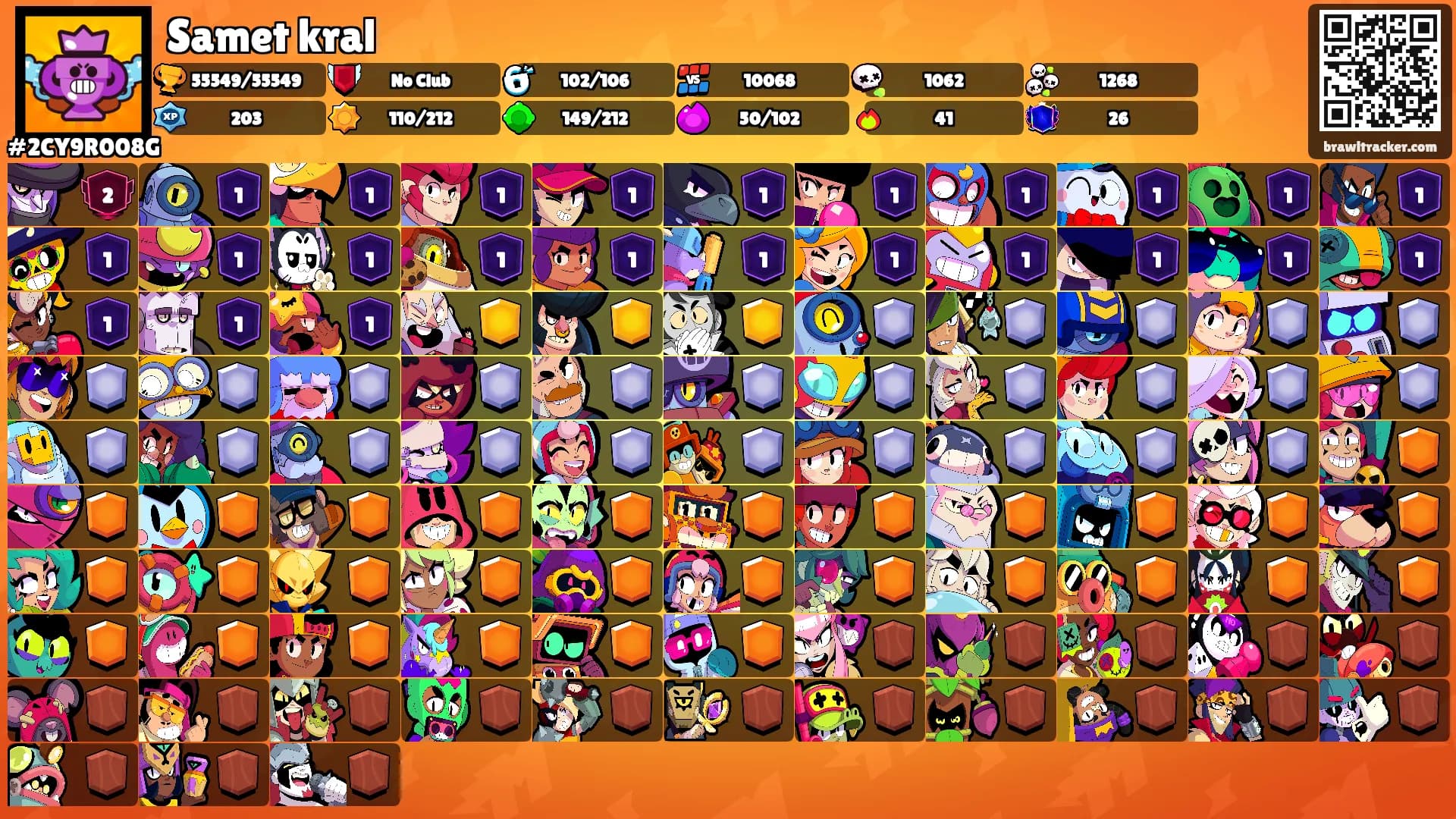 Samet kral's Ranks