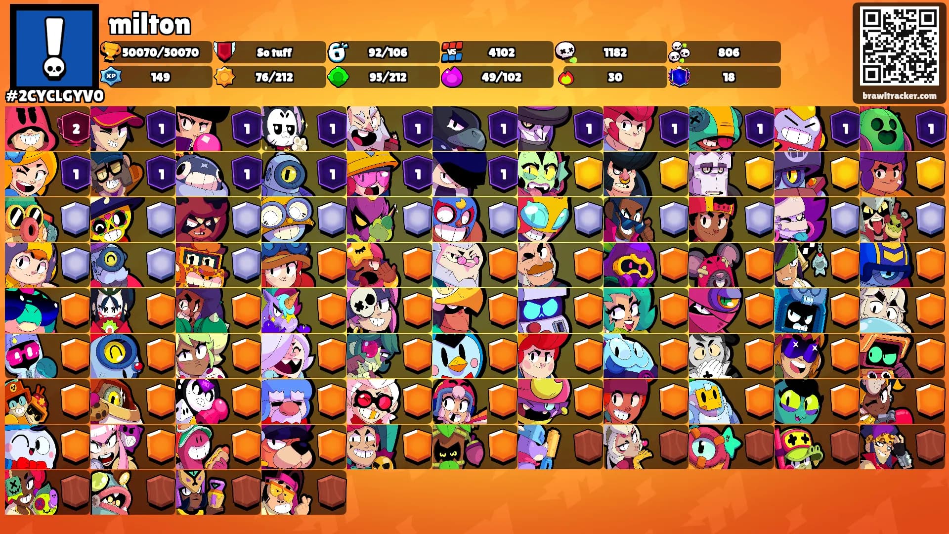 milton's Ranks