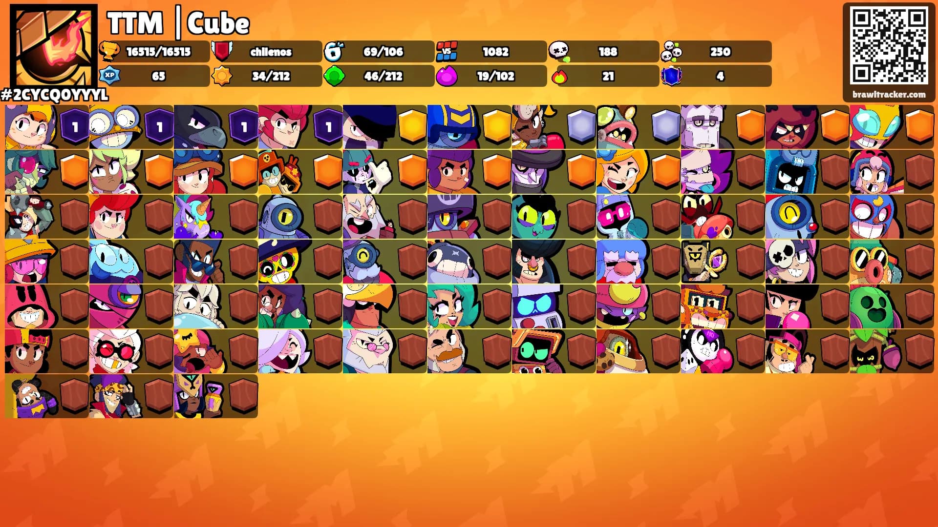 TTM |Cube's Ranks