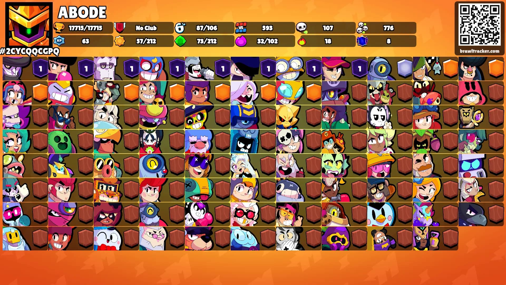 ABODE's Ranks