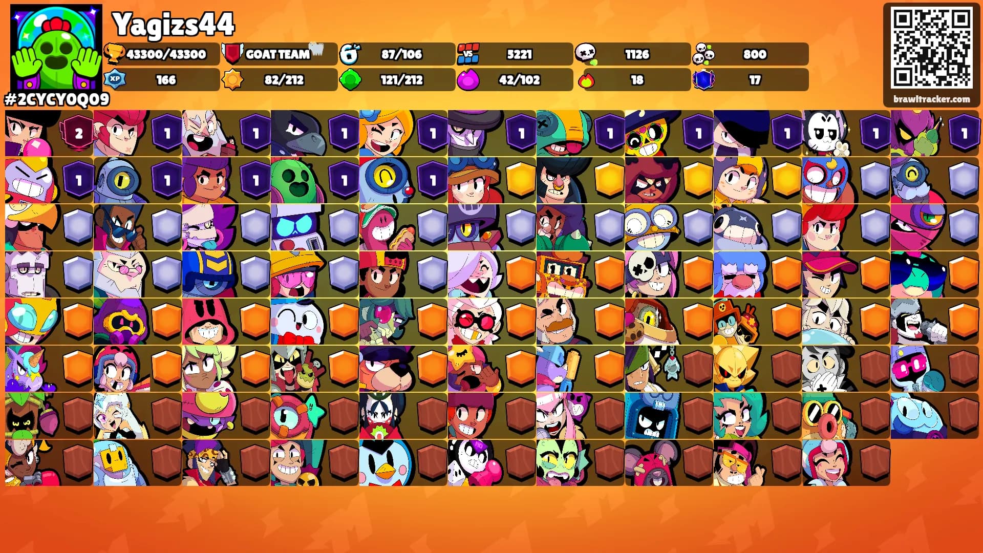Yagizs44's Ranks