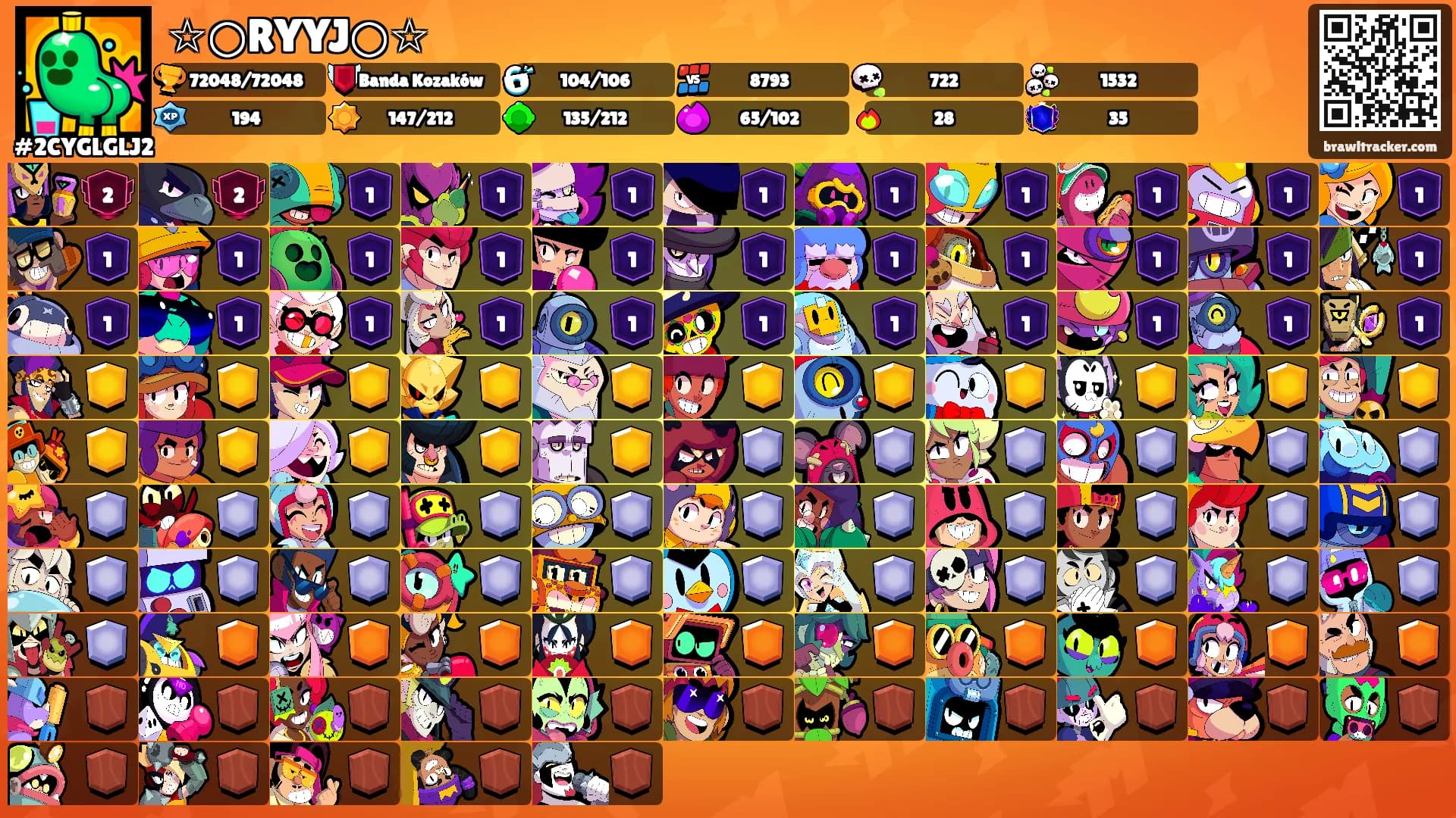 ☆○RYYJ○☆'s Ranks