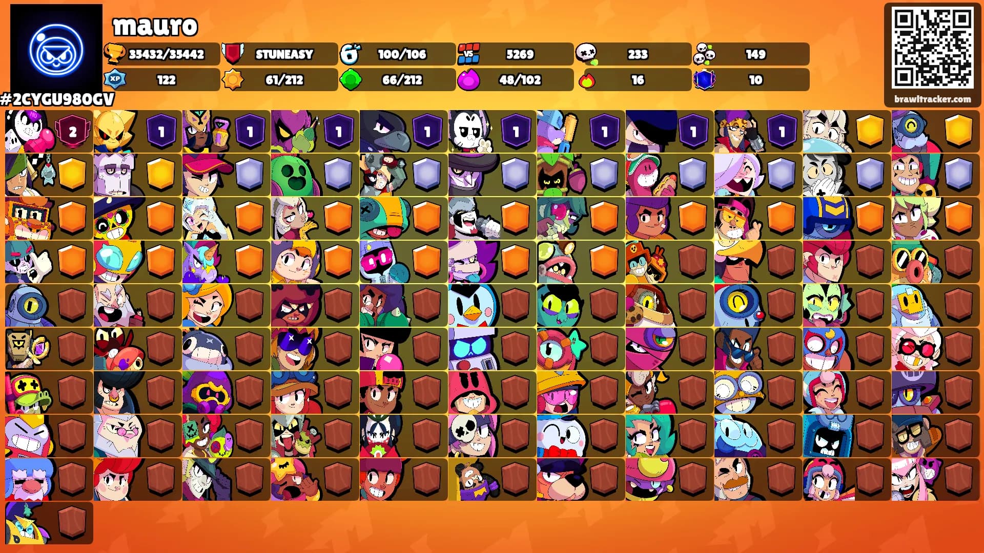 mauro's Ranks
