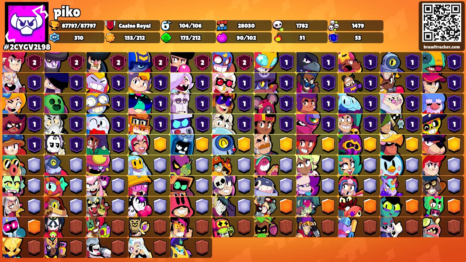 piko's Ranks