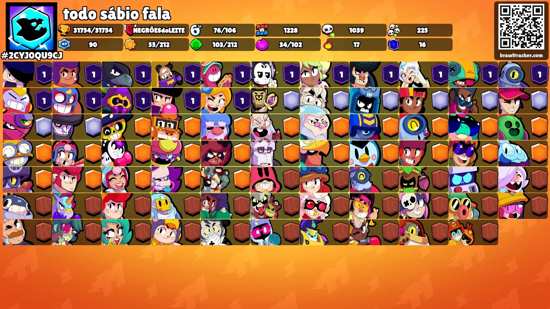 todo sábio fala's Ranks