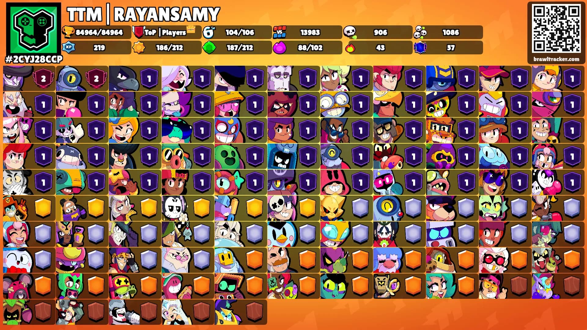 TTM|RAYANSAMY's Ranks