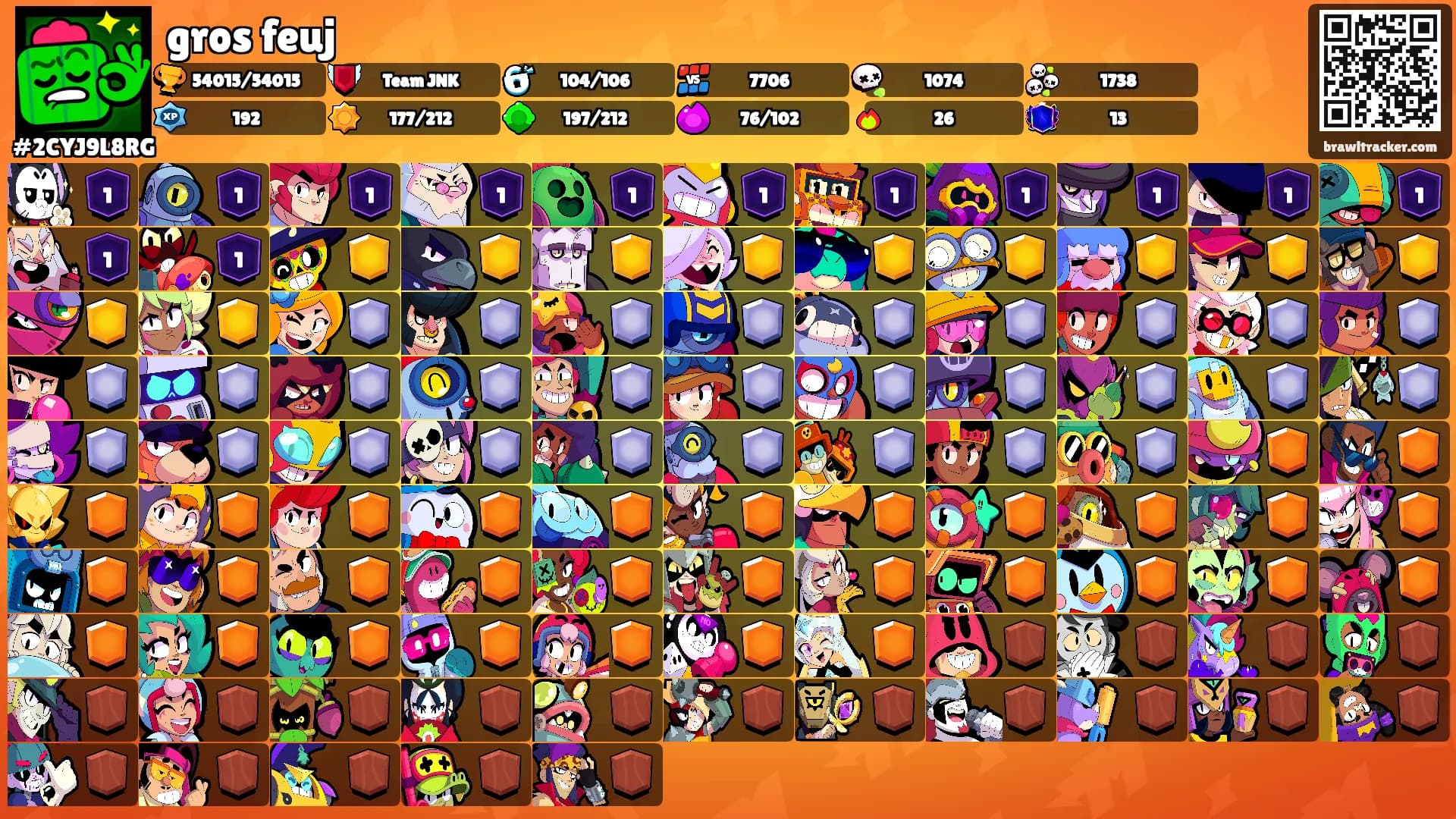gros feuj's Ranks