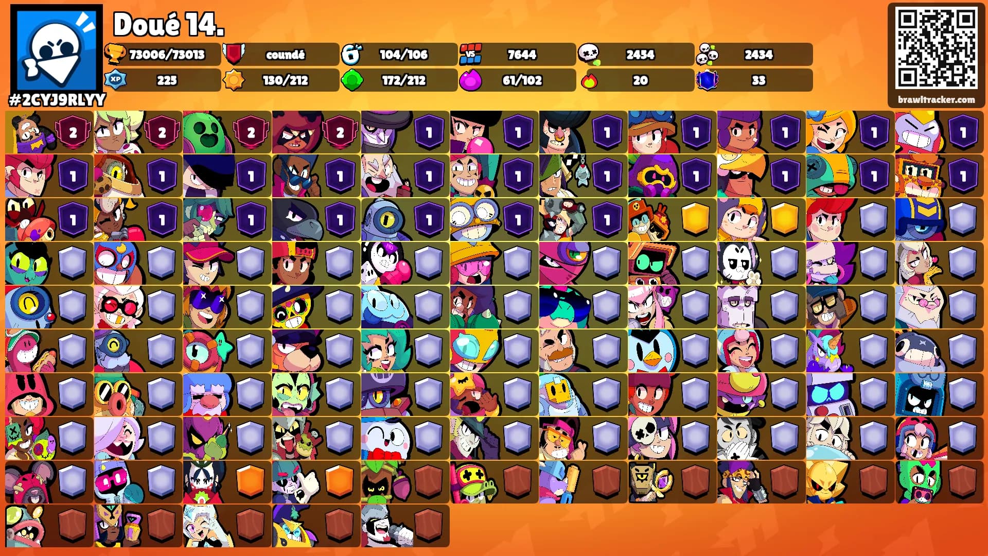 Doué 14.'s Ranks
