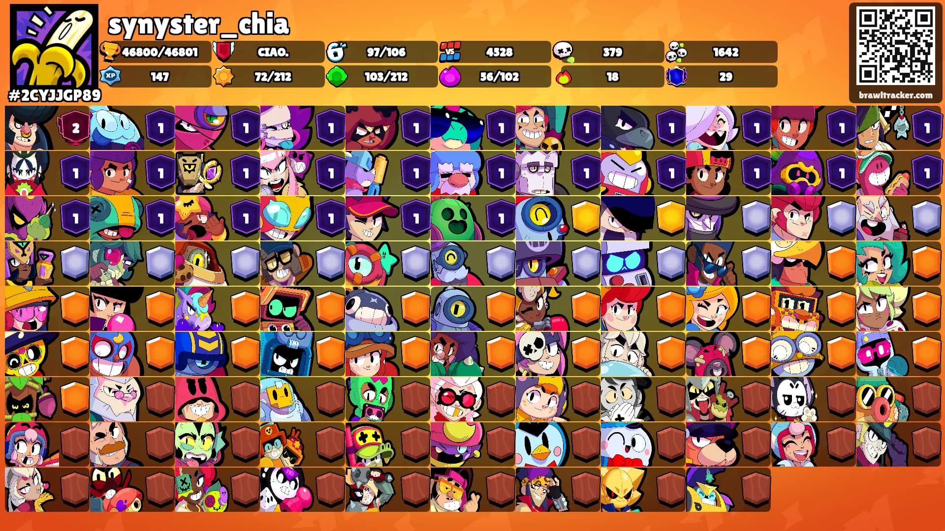 synyster_chia's Ranks
