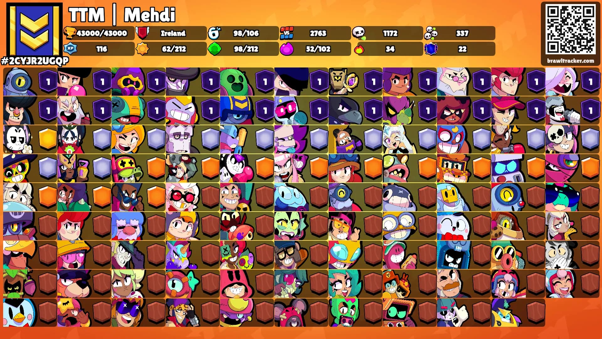 TTM | Mehdi's Ranks