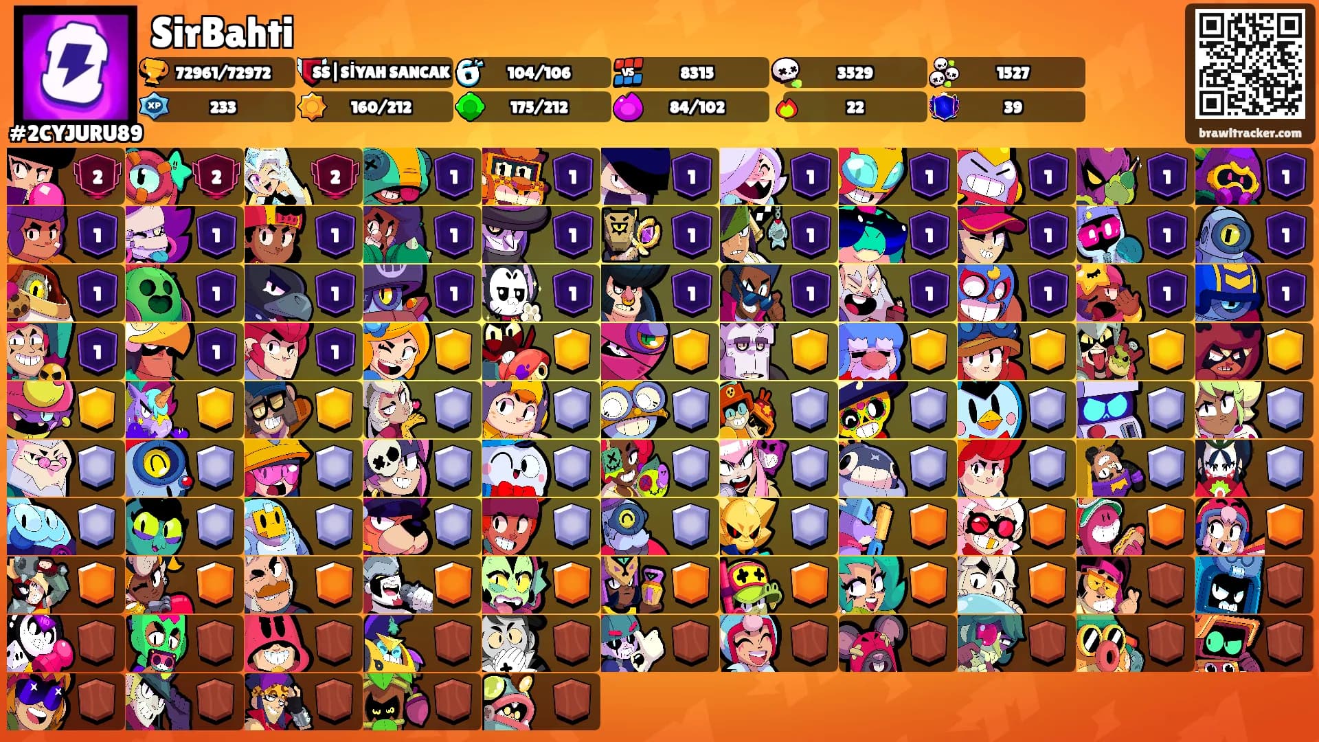 SirBahti's Ranks