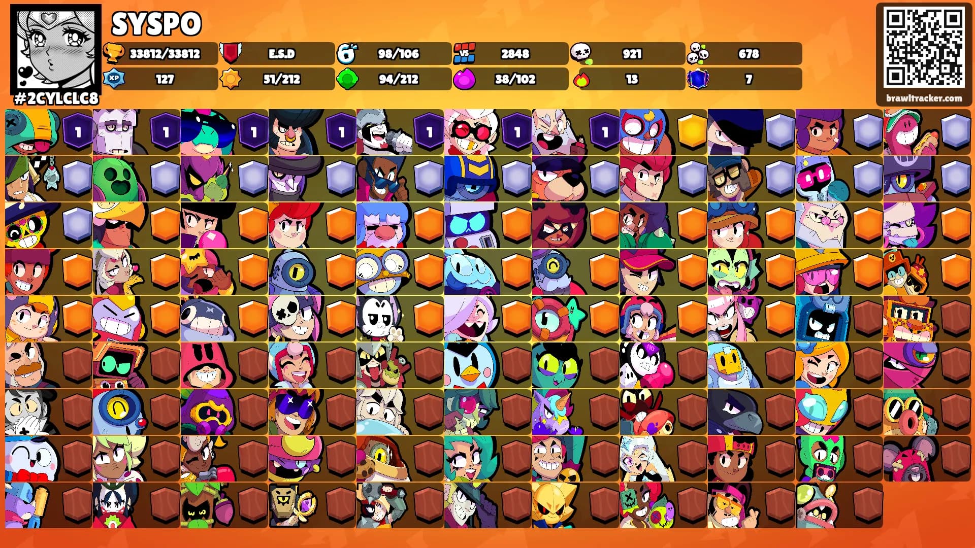 SYSPO's Ranks