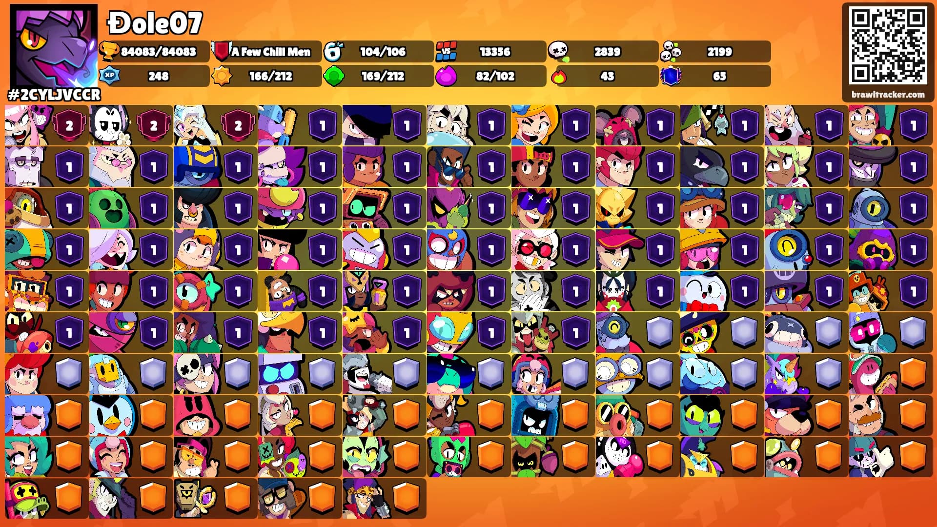 Đole07's Ranks