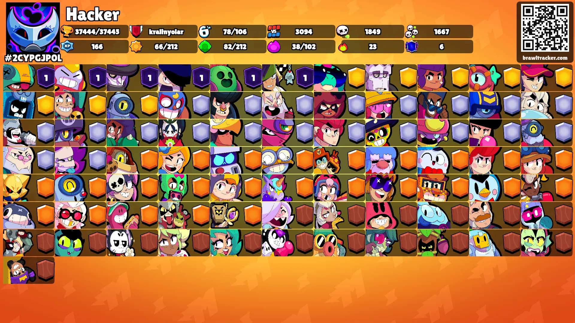 Hacker's Ranks