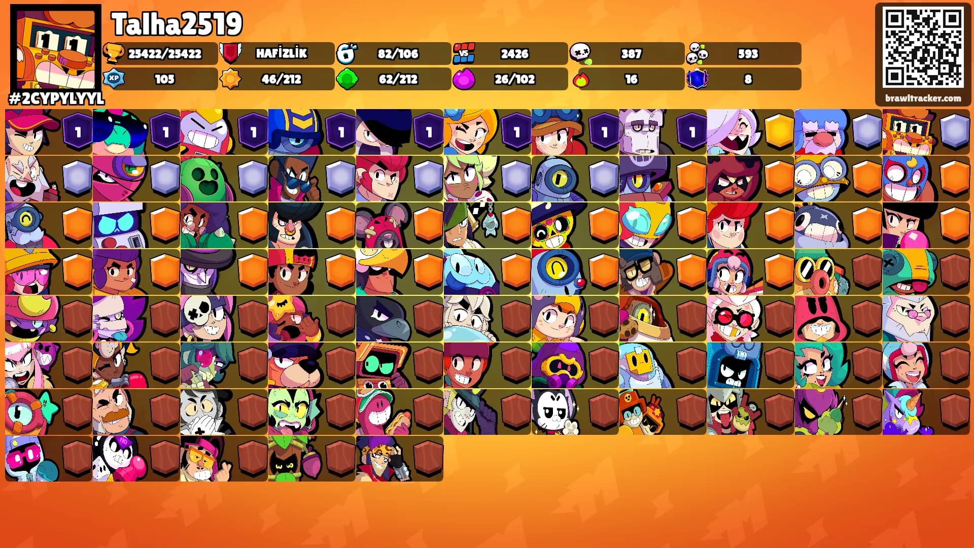 Talha2519's Ranks