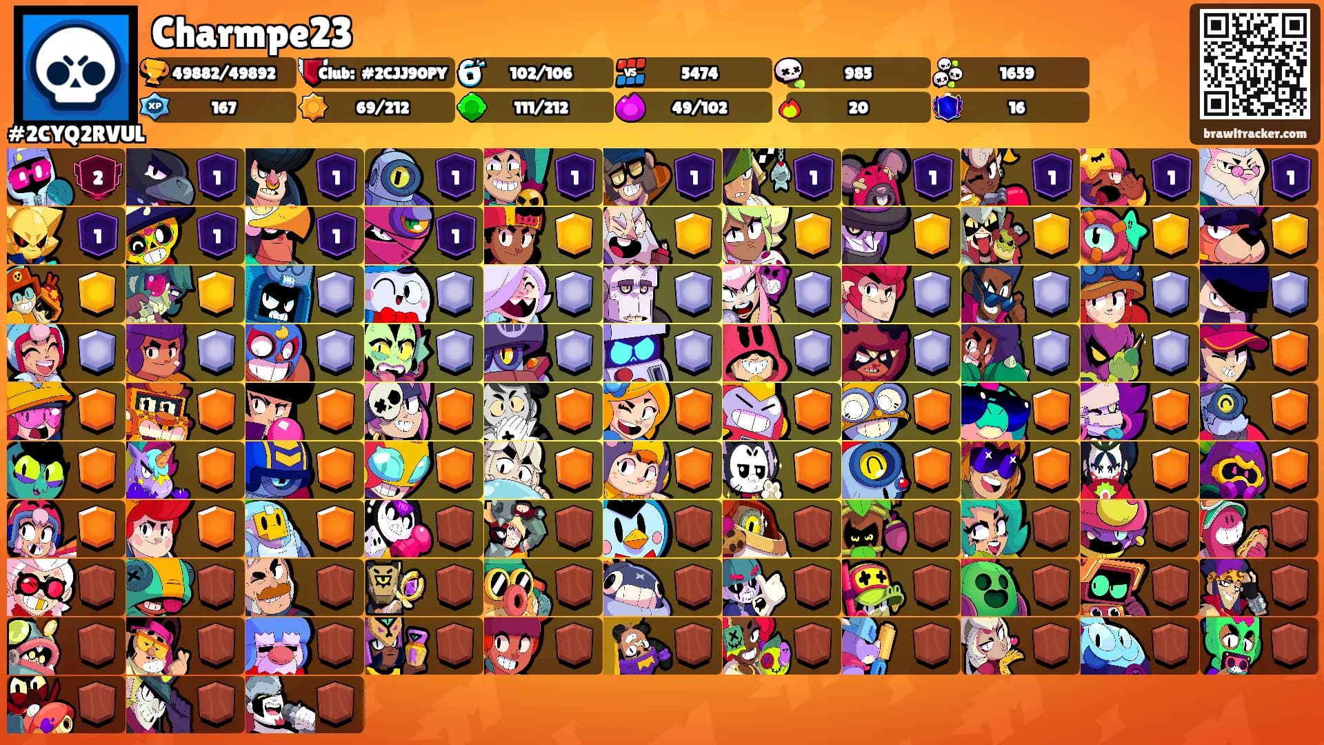 Charmpe23's Ranks