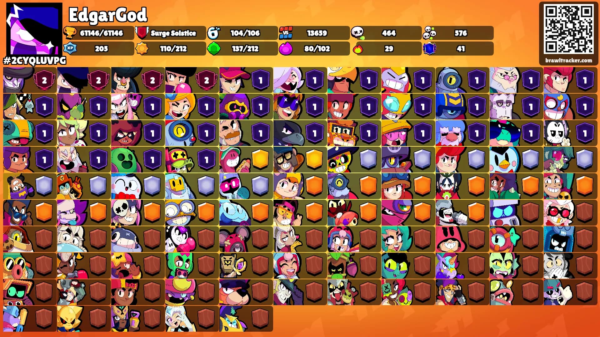 EdgarGod's Ranks