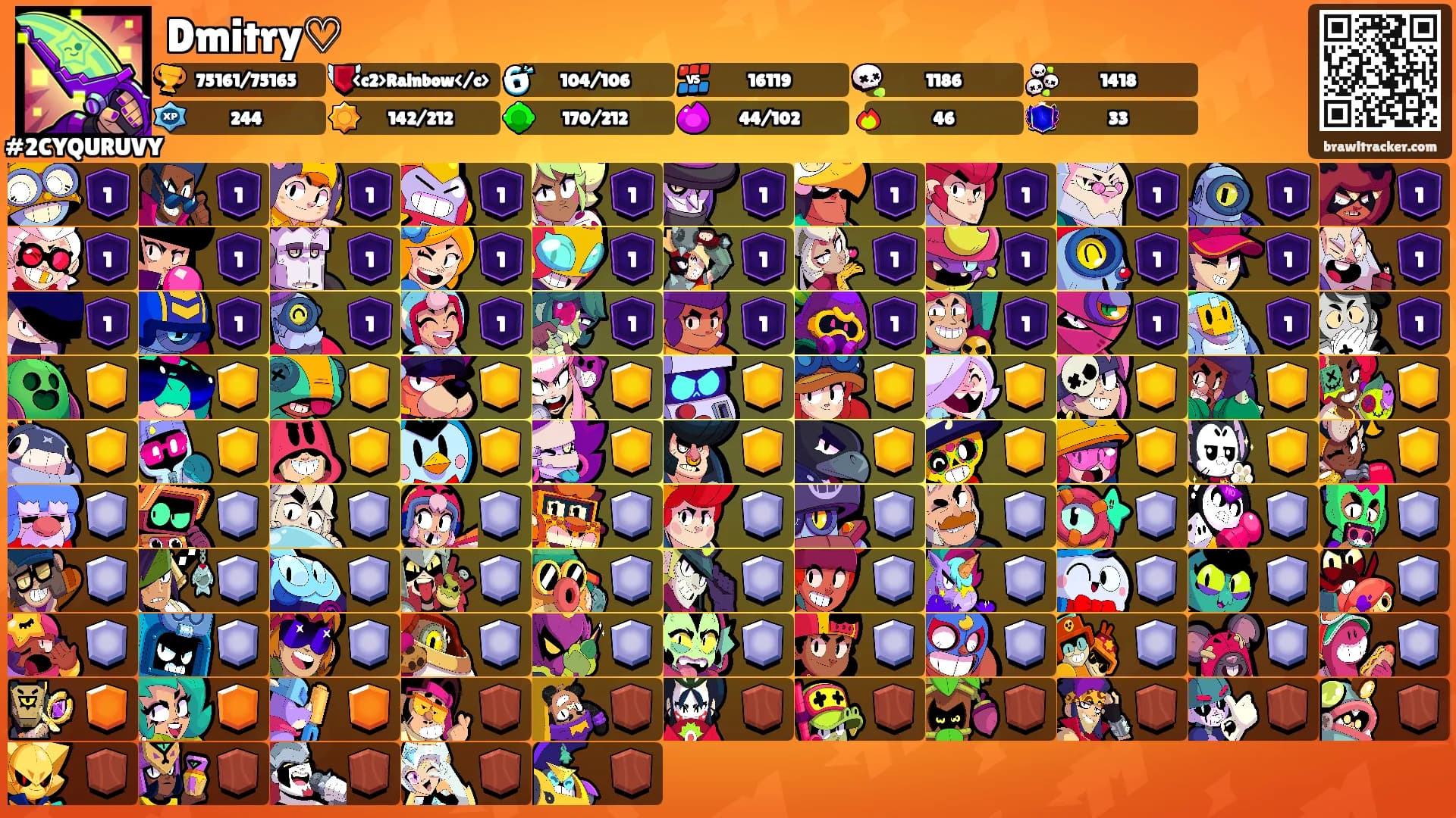 Dmitry♡'s Ranks