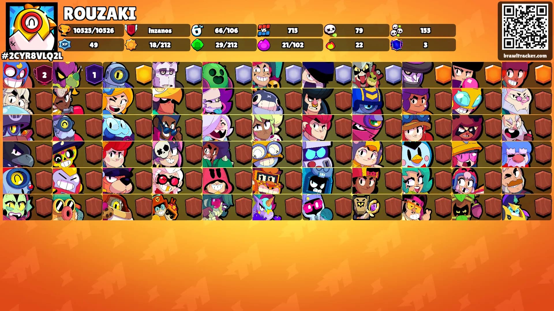 ROUZAKI's Ranks