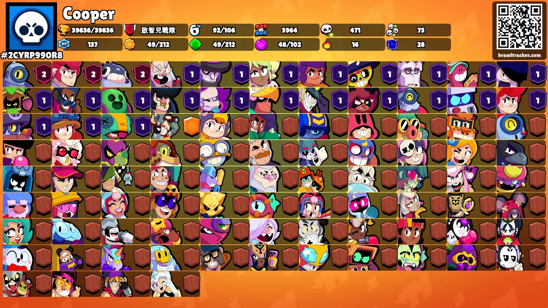 Cooper's Ranks