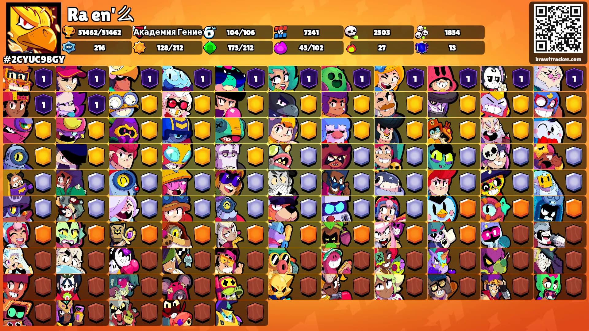 Raꝟen'么's Ranks