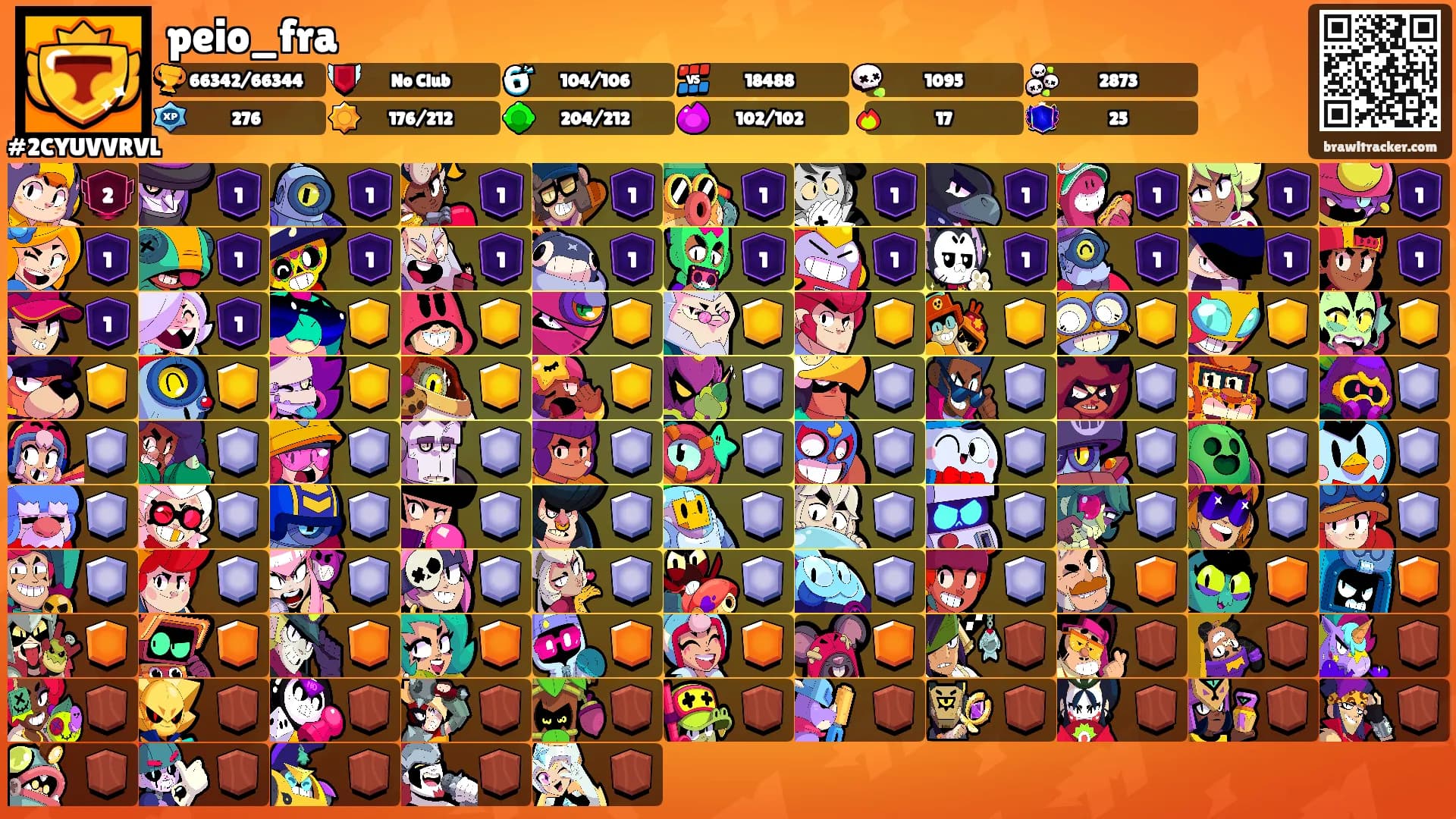 peio_fra's Ranks