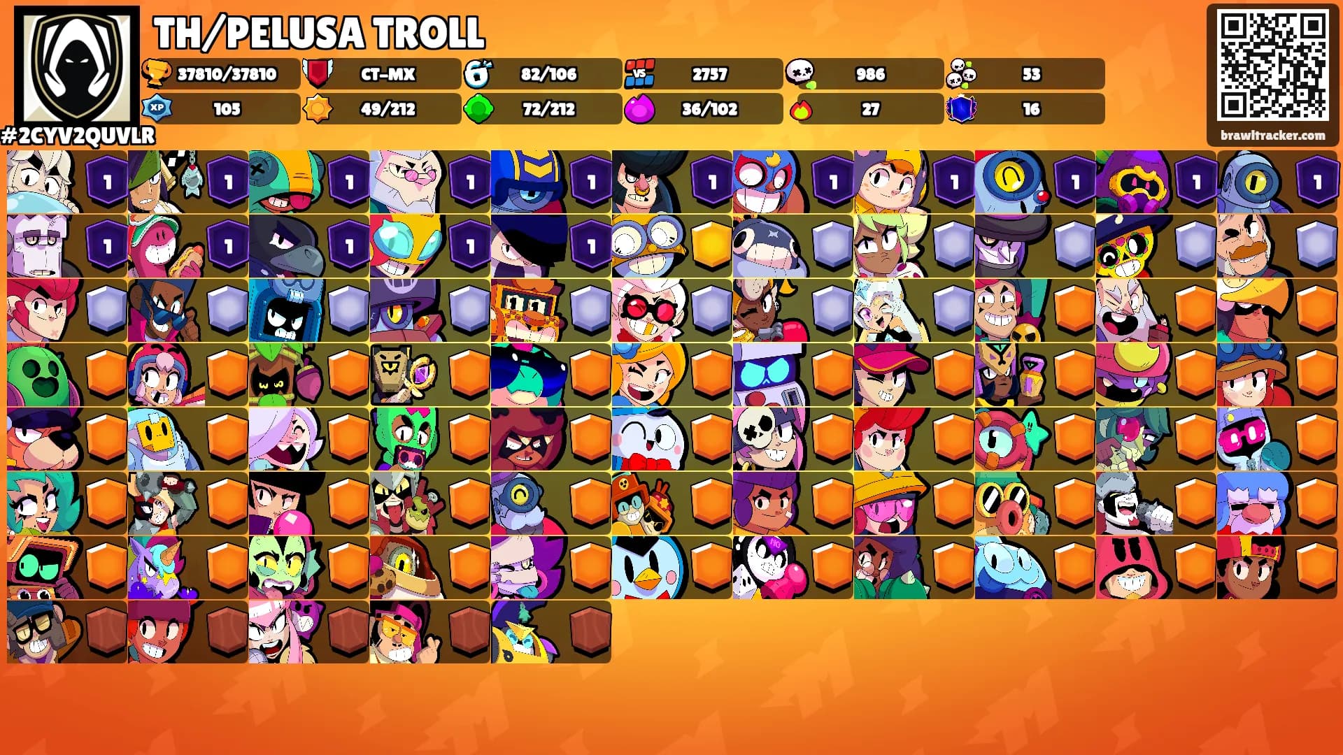 TH/PELUSA TROLL's Ranks