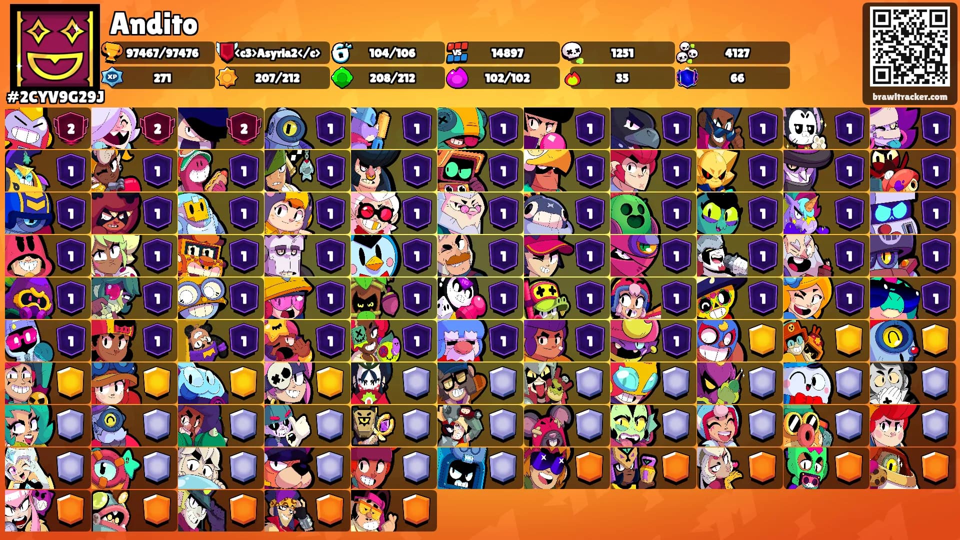 Andito's Ranks